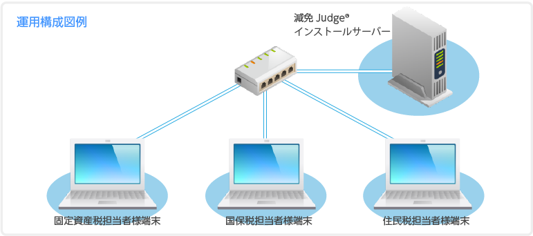 減免JUDGE運用構成図例